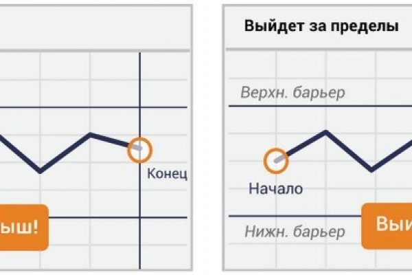 Кракен сайт пользователь не найден